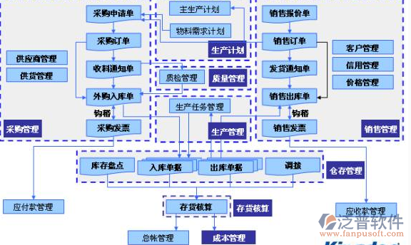 財(cái)務(wù)項(xiàng)目管理軟件 如何通過營銷管理實(shí)現(xiàn)業(yè)務(wù)增長