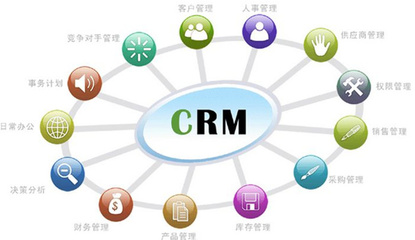 如何選擇最適宜的CRM？營銷管理者必讀的終極指南