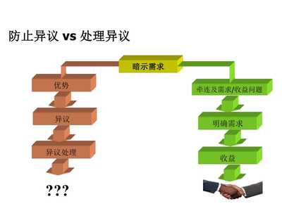 精耕客戶價值，賦能業務增長——客戶經理顧問式營銷方法實踐與展望
