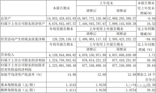 山西汾酒深化營銷改革 全系列產品實施配額制管理，董事長強調線上線下渠道融合